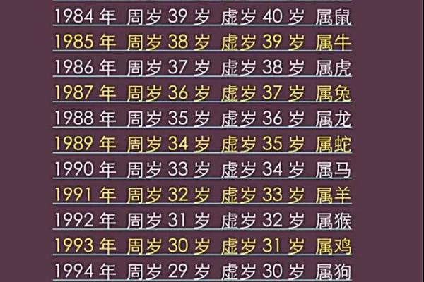 2025年属兔人年龄详解运势与命理全解析