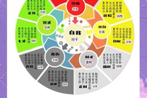 夫妻宫出现年喜 夫妻宫年喜出现预示婚姻幸福美满