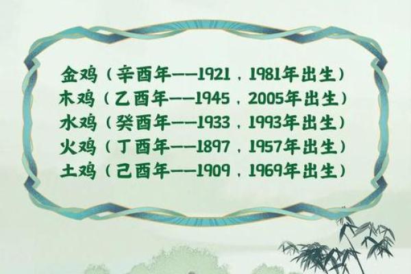 属鸡跟属猪的姻缘怎么样 属鸡与属猪的姻缘解析配对指数与婚姻运势