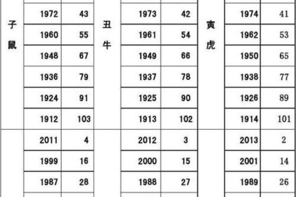 九出十三归是什么生肖(九出十三归是什么生肖动物)