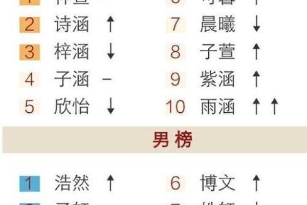 名字匹配测试姻缘的免费 名字免费测试姻缘配对