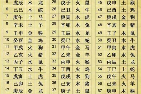 生辰八字看五行_生辰八字看五行免费