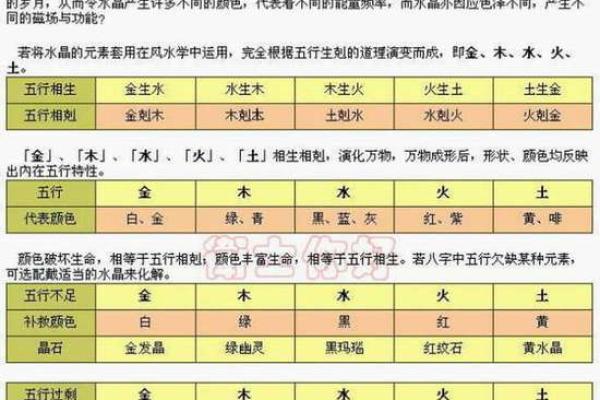 生辰八字看五行_生辰八字看五行免费