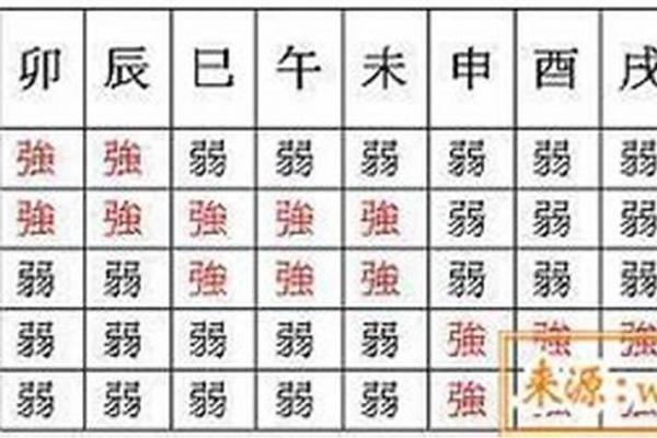 测生辰八字五行缺什么快速了解你的命理短板