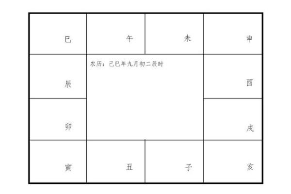 2025年3月8日子时男命紫微斗数全解盘