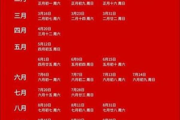 2025年结婚最好的日子一览表