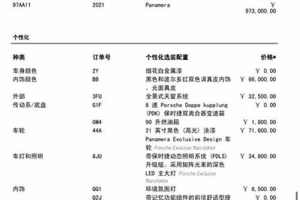 2021年4月最佳提车时间