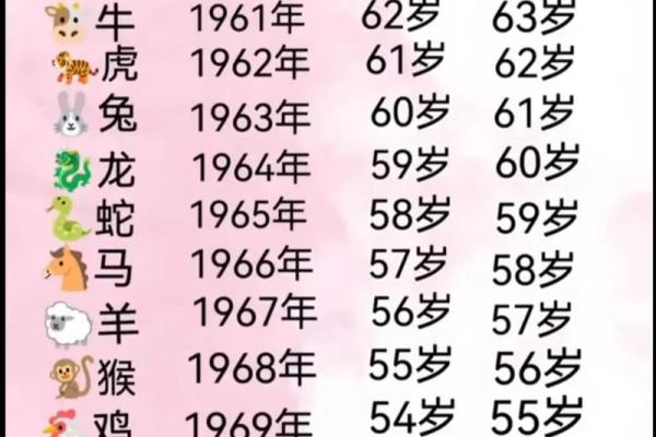 2024年结婚最好的属相(2024年可以结婚吗)