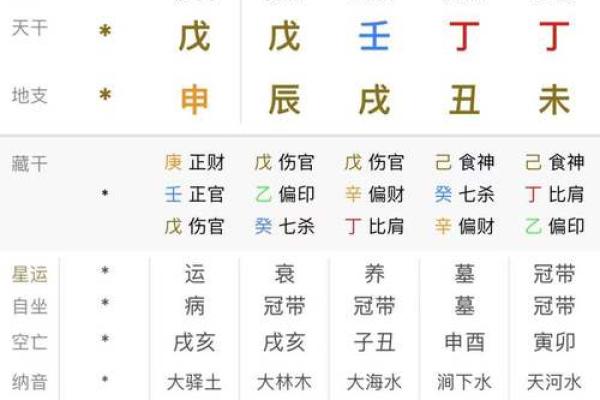 生辰八字免费查 免费生辰八字查询精准测算你的命运轨迹