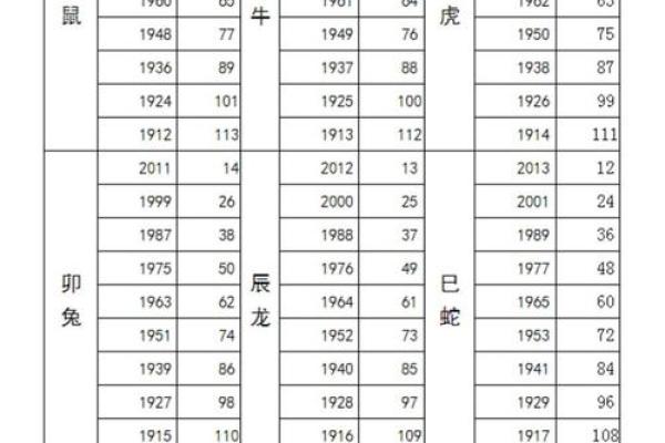 属鸡人在2021年的全年运势