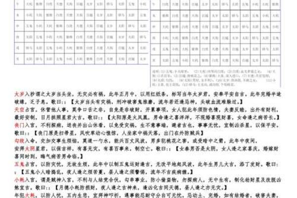 2025年3月3日子时女命紫微斗数全解盘