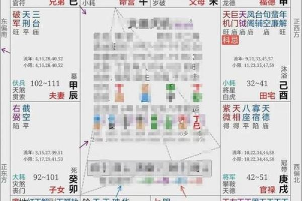 地劫在夫妻宫 天梁地劫在夫妻宫