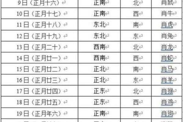 今日麻将打牌财神方位查询