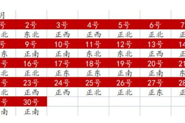今日麻将财神方位打牌位置