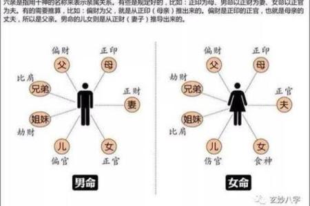 夫妻宫天喜 夫妻宫天喜揭秘婚姻幸福的命理奥秘