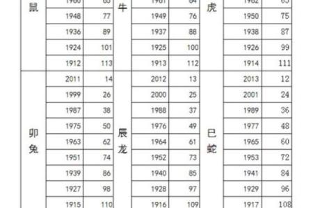 属鸡人在2021年的全年运势