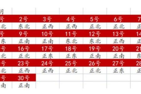 今日麻将财神方位打牌位置