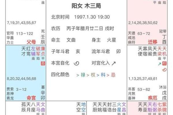 夫妻宫变动是什么意思 夫妻宫变动解析含义影响与应对策略