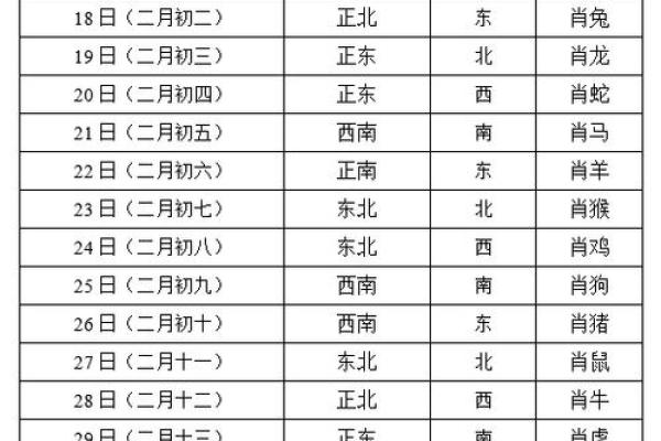 今天打麻将财神方位