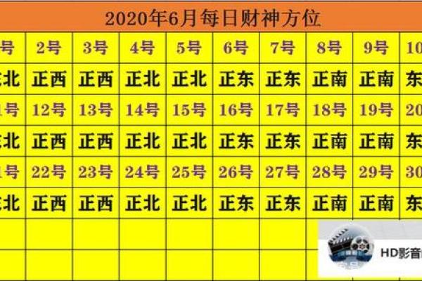 今日财神方位打麻将位置