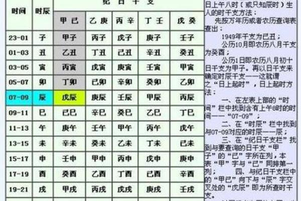生辰八字选楼层免费算 免费生辰八字选楼层指南精准测算最佳居住楼层
