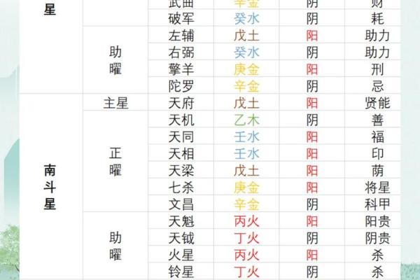 2025年2月18日卯时男命紫微斗数全解盘