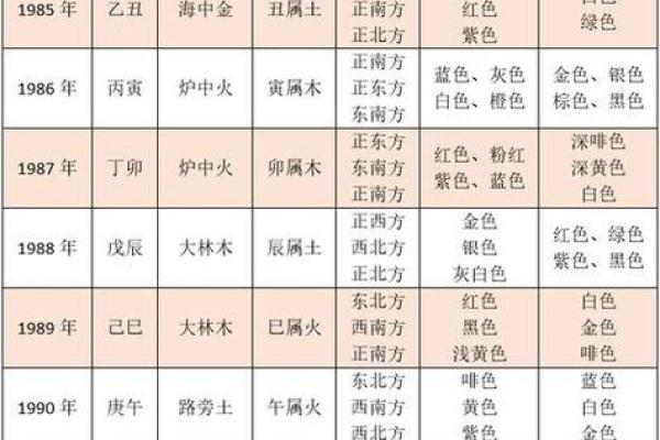 88年的龙是什么命 五行属什么_88年的龙是什么命 五行属什么八月出生