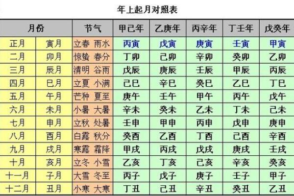 四柱八字排盘免费版 四柱八字排盘免费版易安