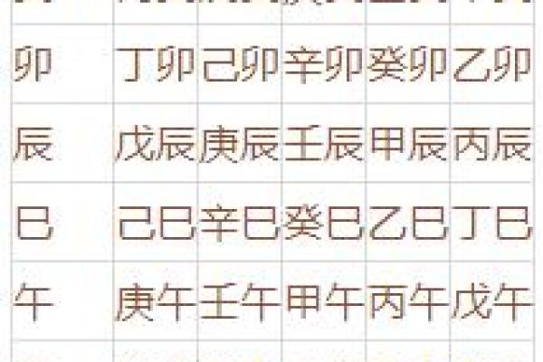四柱八字免费排盘_四柱八字免费排盘精准命理分析助你掌握未来运势