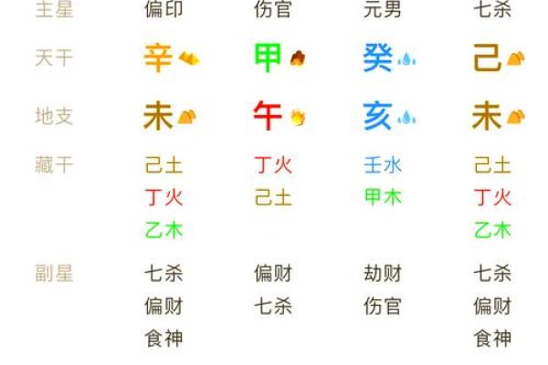 四柱八字免费排盘_四柱八字免费排盘精准命理分析助你掌握未来运势