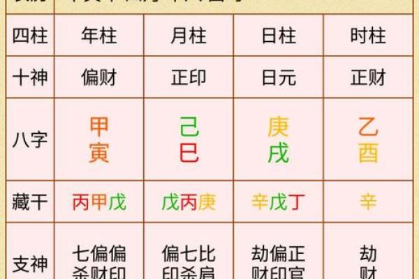 真正免费八字终身详批四柱 算命最详细最准的免费网