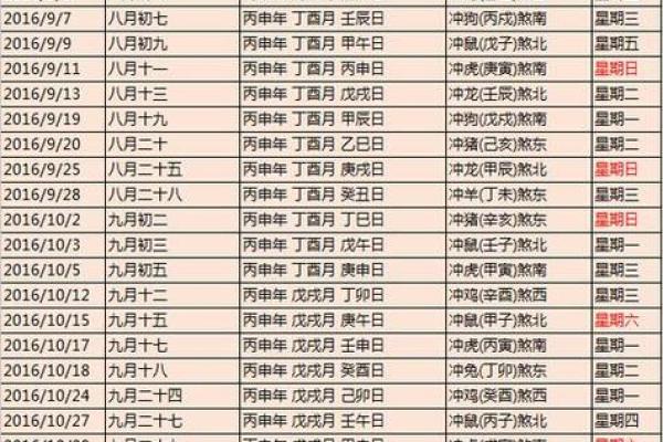 结婚最忌讳的三个月(阴历三月结婚好吗)