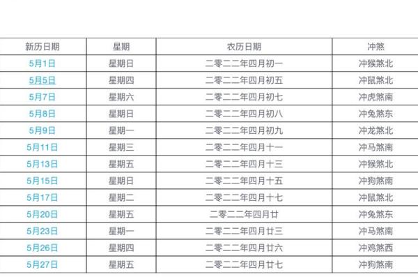 2022适宜婚嫁的黄道吉日(2022适宜婚嫁的黄道吉日有哪些)