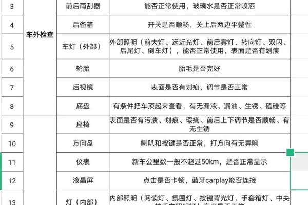 2021年提车的黄道吉日怎么选