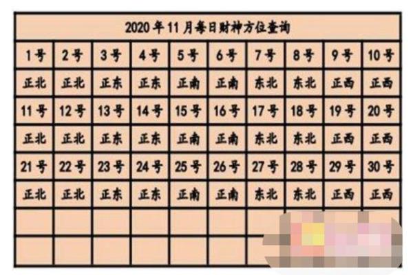 财神方位查询