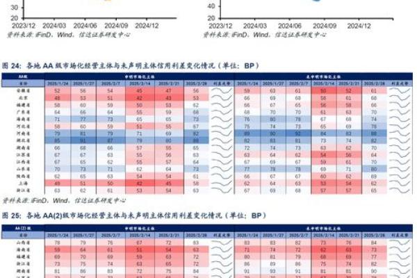2025年11月份