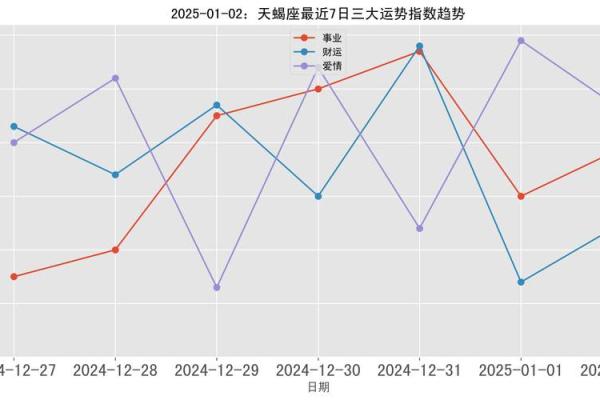 2025年4月3日天蝎座今日运势第一星座网