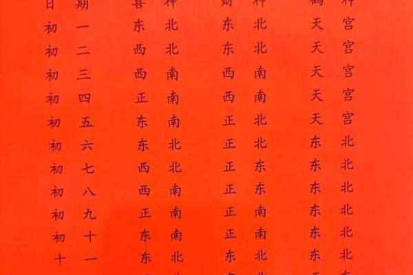 今天喜神财神方位在哪方