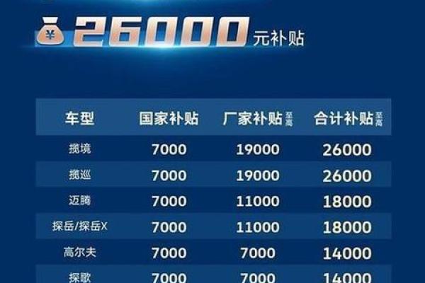 2020年新车补贴政策
