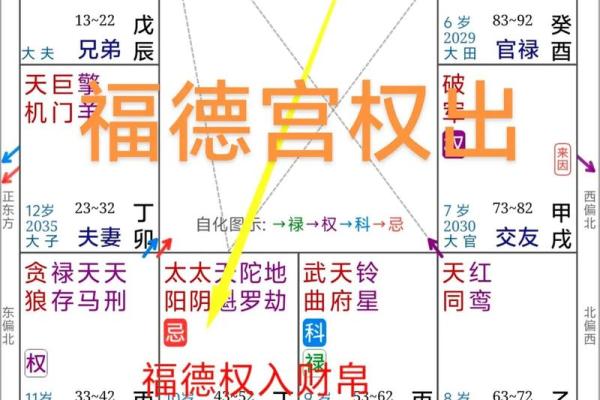 财帛宫代表一个人的什么 财帛宫各星详解