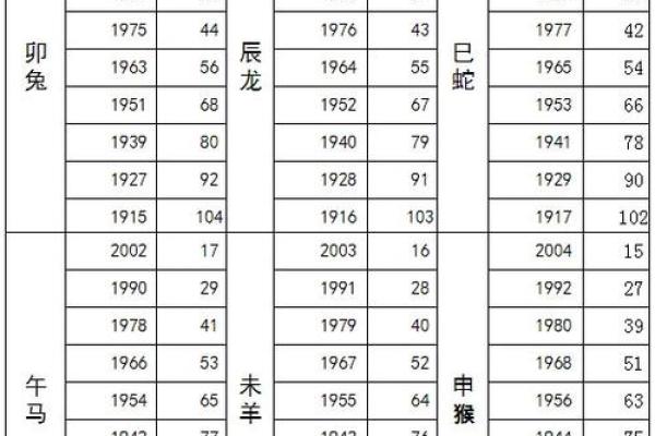 属猪年份表及年龄对照快速查询你的生肖年龄