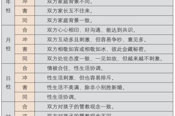 八字合多 八字合多的女人可怕