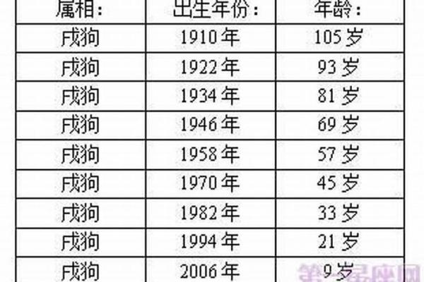 属狗的2025年多少周岁_生肖狗在2025年的运势以及注意月份