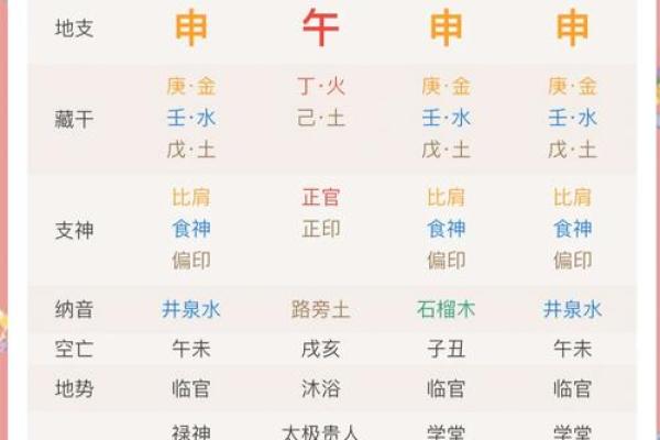 2025年2月26日丑时男命紫微斗数全解盘