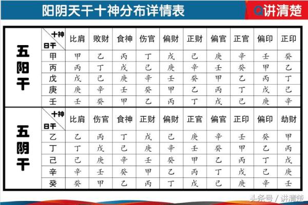 如何查看自己的生辰八字 如何查看自己的生辰八字属阴还是阳