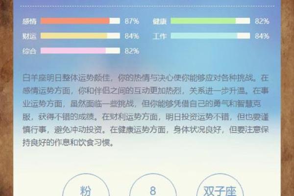 白羊座的幸运数是什么