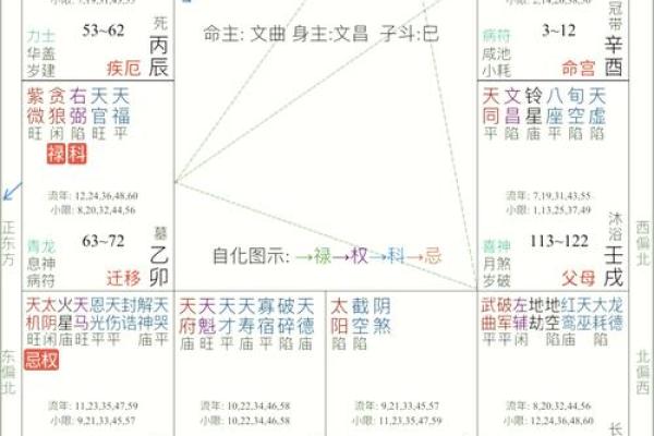 夫妻宫天厨 夫妻宫天厨是什么意思