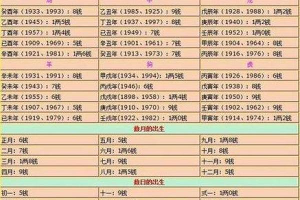 生辰八字详批_生辰八字详批详解