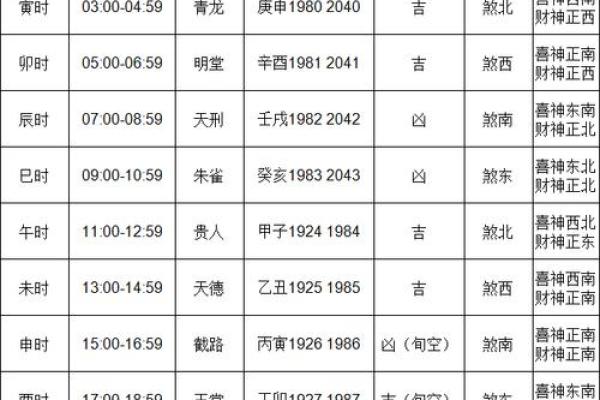 11月份的黄道吉日有哪些天
