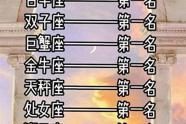 白羊座的个性特点